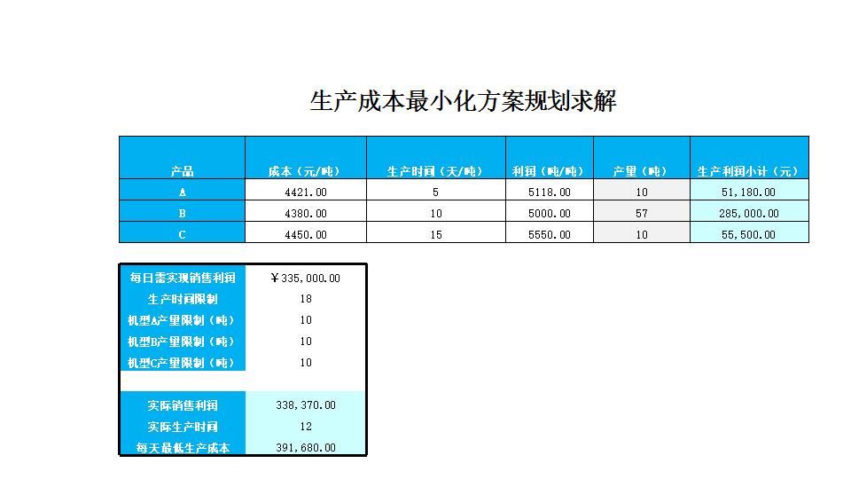 生产成成本最小化规划求解.xlsx